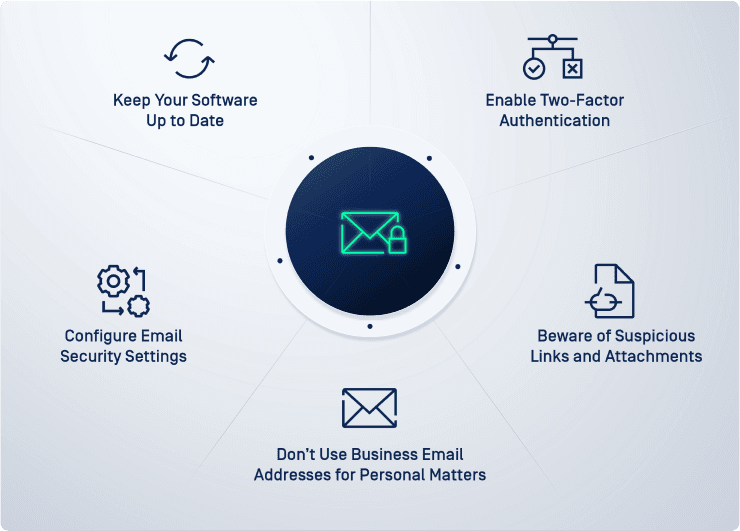 Email Security Legjobb gyakorlatok