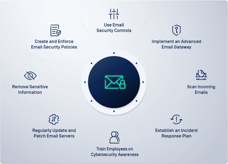 Email Security Legjobb gyakorlatok