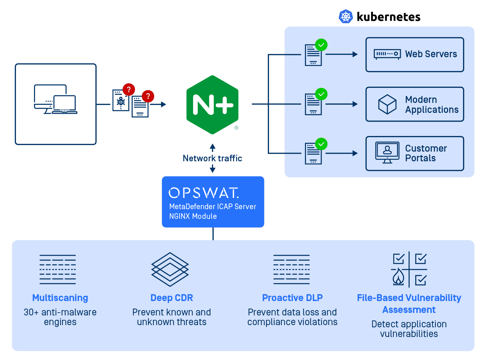 MetaDefender ICAP Server 5.1.0 kiadás