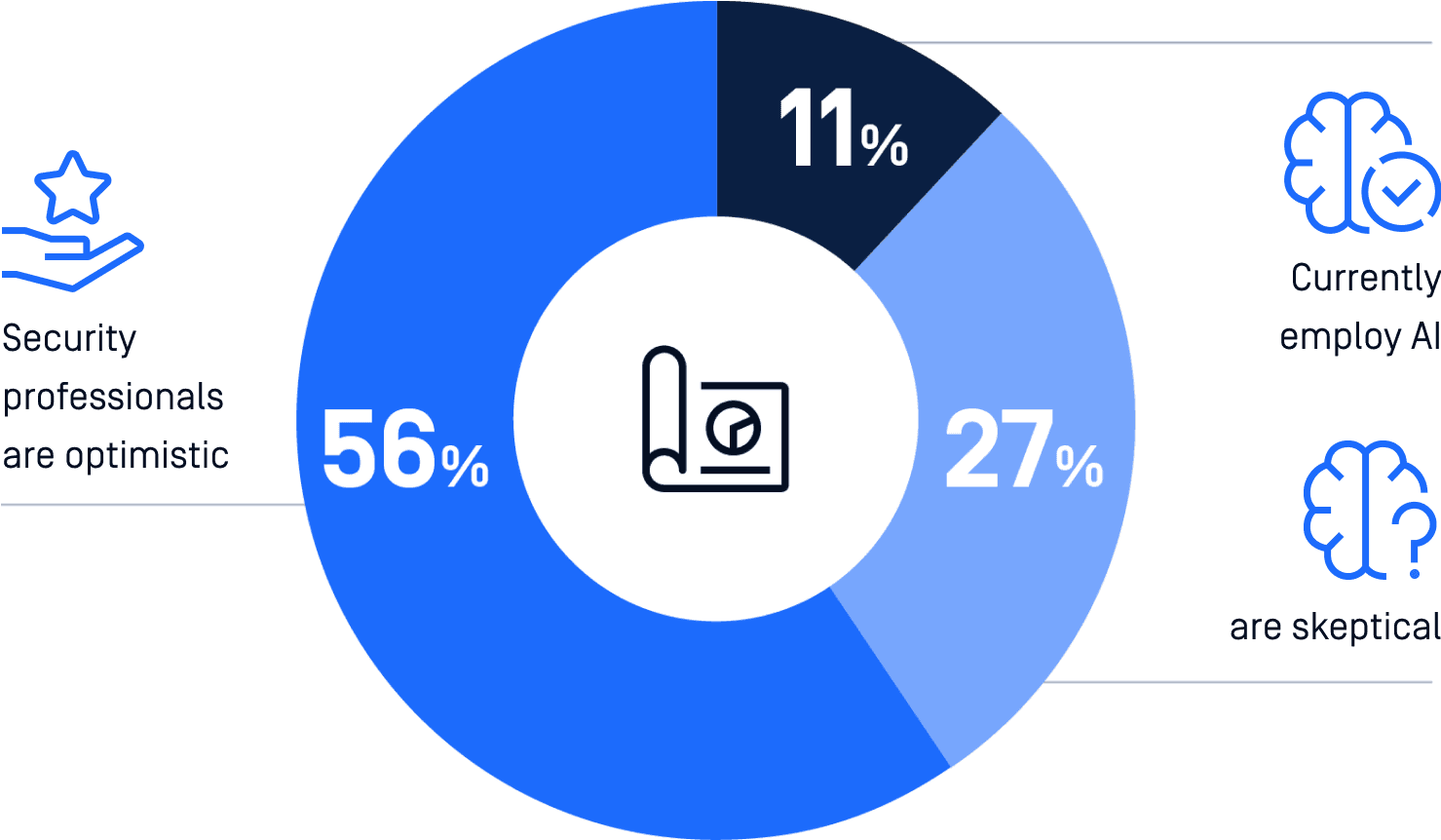 OPSWAT Publishes 2023 Threat Intelligence Survey Results at Black Hat USA, Reveals Only 22% of Organizations Have a Fully Mat